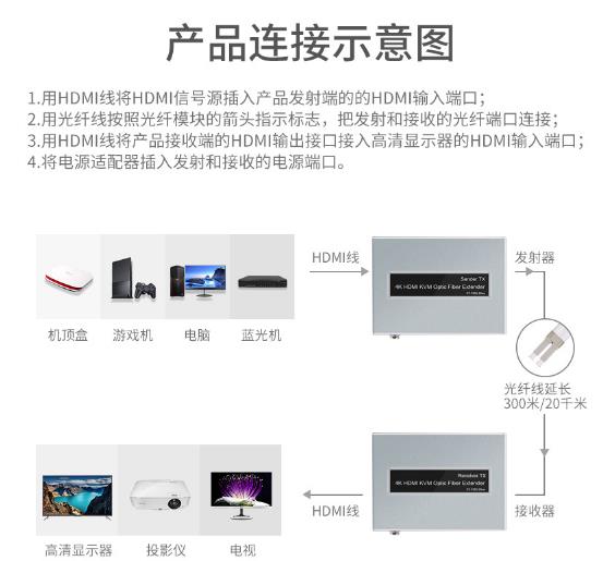 HDMI光纖延長(zhǎng)器_hdmi光端機(jī)_hdmi延長(zhǎng)器鏈接示意圖