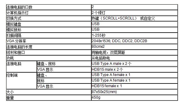 2端口線機(jī)一體型 USB KVM切換器！MS-201U規(guī)格參數(shù)