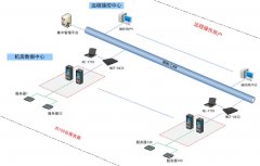 多用戶KVM控制平臺(tái)-kvm切換器多控解決方案